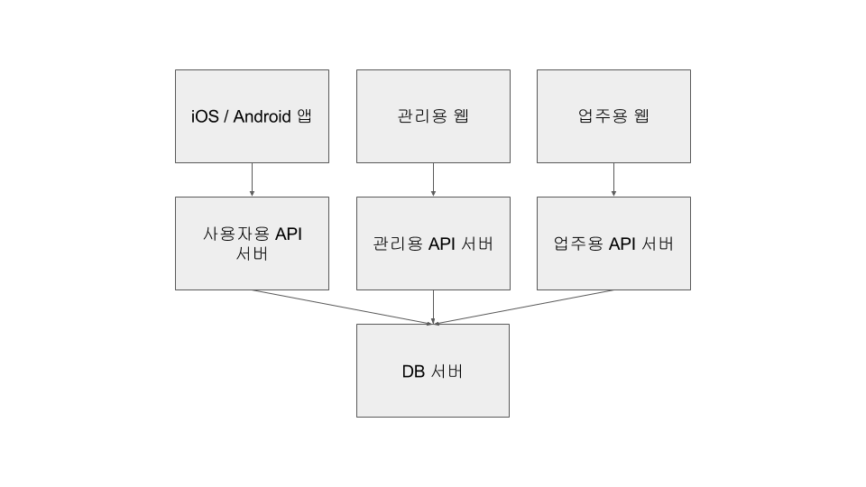 업주용 웹 추가