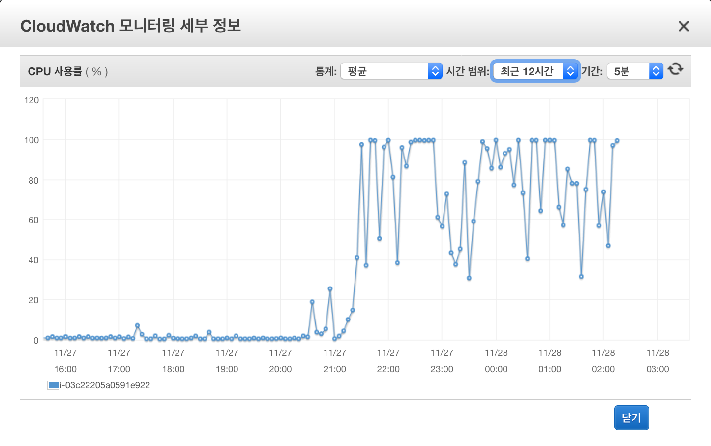 CPU 사용률