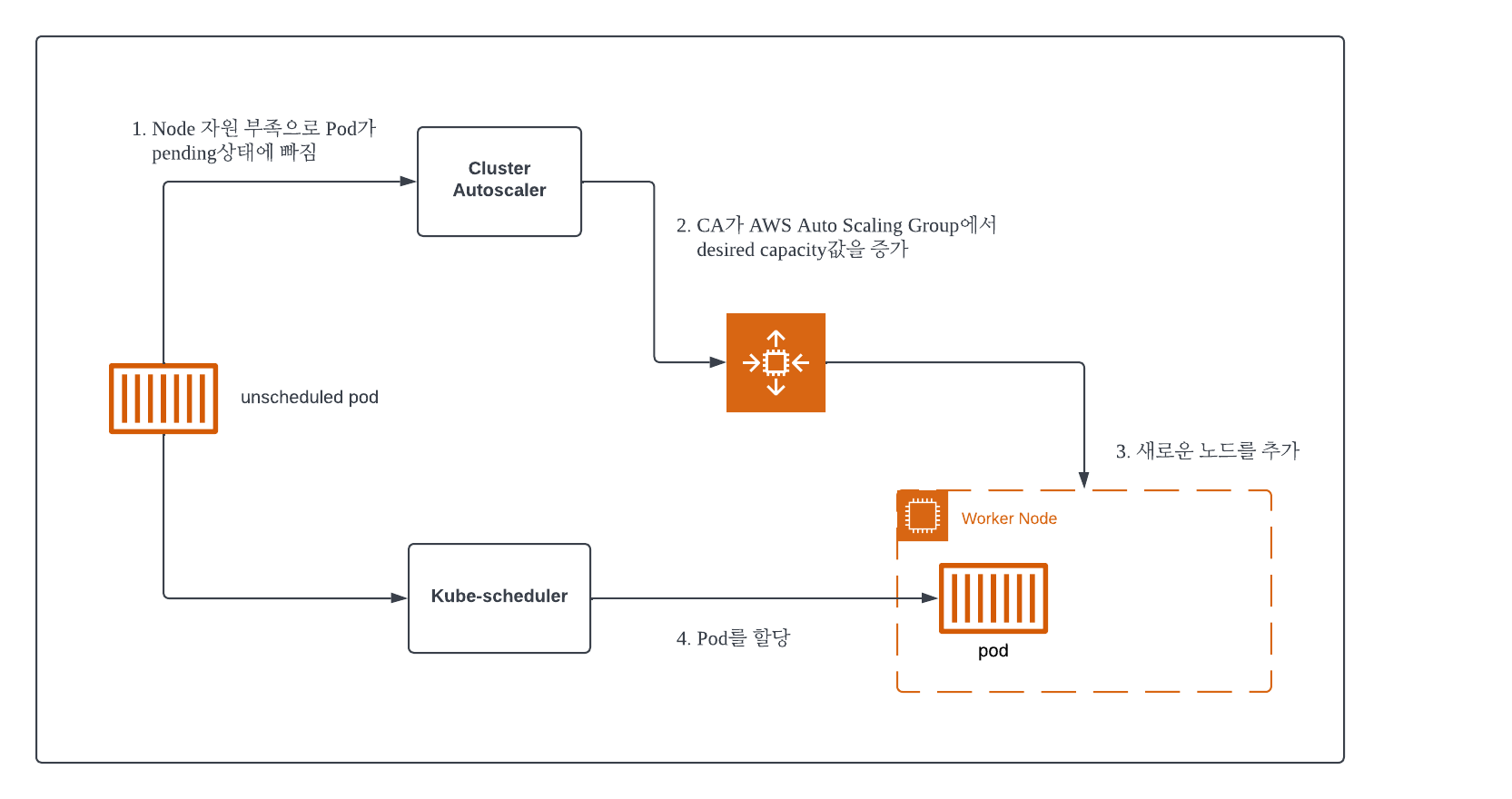 cluster_autoscaler